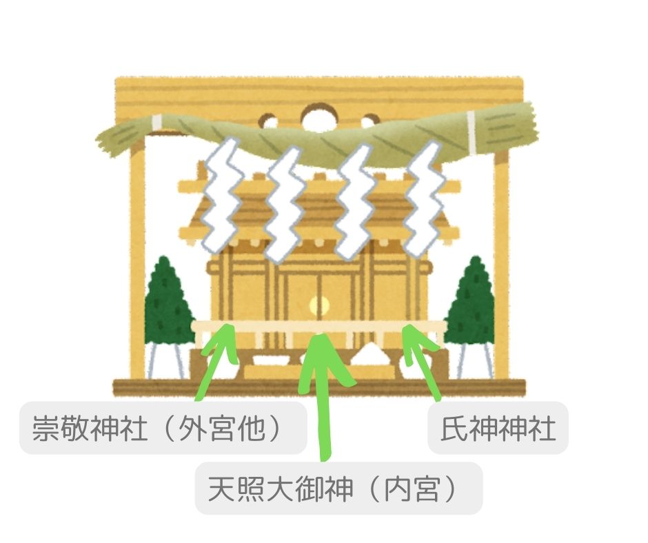 伊勢神宮（内宮：天照皇大神宮）の おふだ ( 角祓、かくはらい